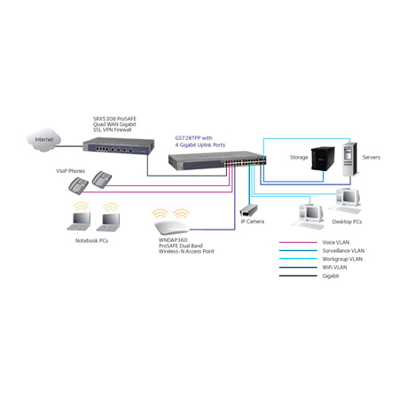 Netgear GS516TP-100NAS ProSAFE 16-Port Gigabit PoE/PD Smart Managed ...