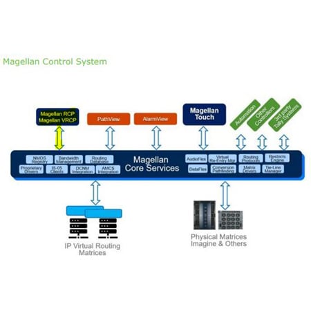 Imagine RCP-64LCD-II Magellan 2RU Control Panel with 64 Wideview LCD ...