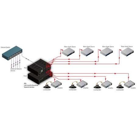 RDL RU-LB4 Line-Level Bi-Directional Dante Network Interface