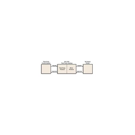 Ross NK Series NK-3RD Third Party Router Interface for NK Series using ...