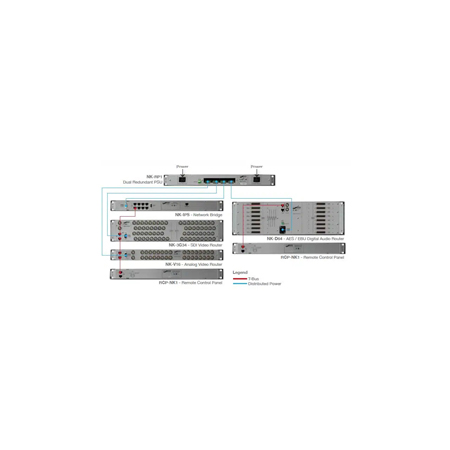 How to Choose a PoE Network Redundant Power Supply