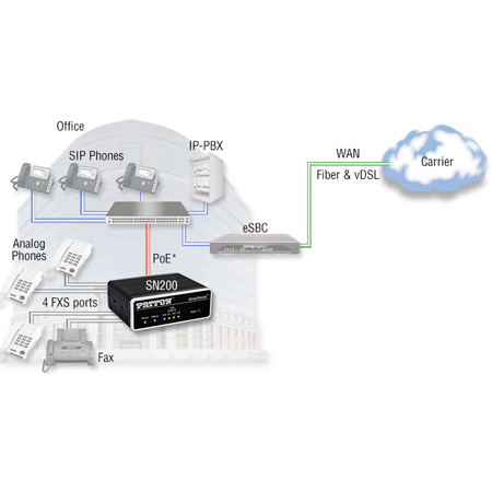 Patton SN200/2JS2V/EUI - 2 FXS to SIP Miniature VoIP Gateway