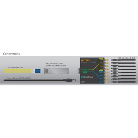 ShieldRock 8KTXRX Quad 12G-SDI - 8K/UHD2 HDBNC Optical Extender ...