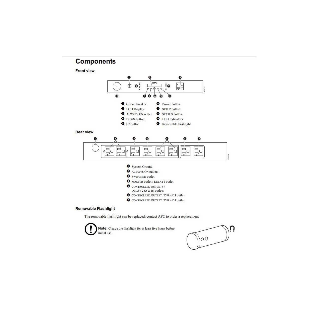APC G50B-20A2 AV 20-Amp G-Type Rack Power Filter - 120V