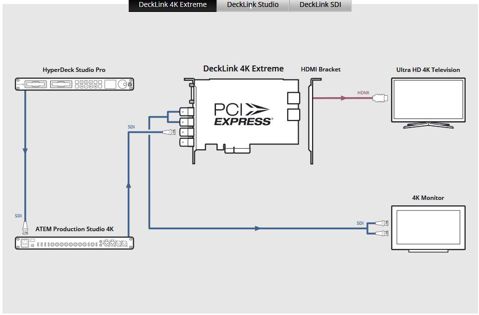 Blackmagic Design BMD-BDLKHDEXTR4K DeckLink 4K Extreme