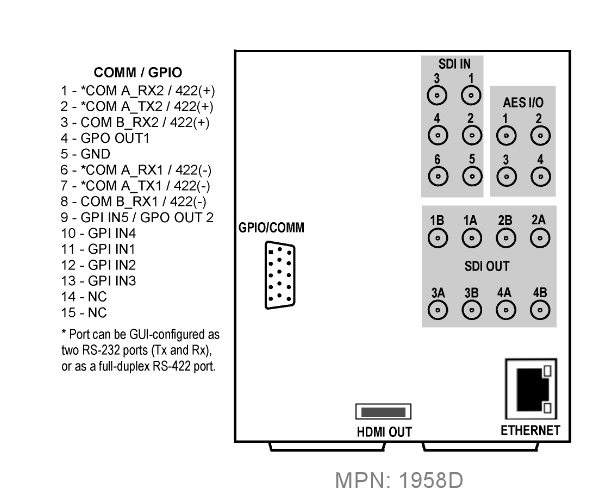 Cobalt RM20-9904-B-HDBNC Double Width 20-Slot openGear Frame Rear I/O ...