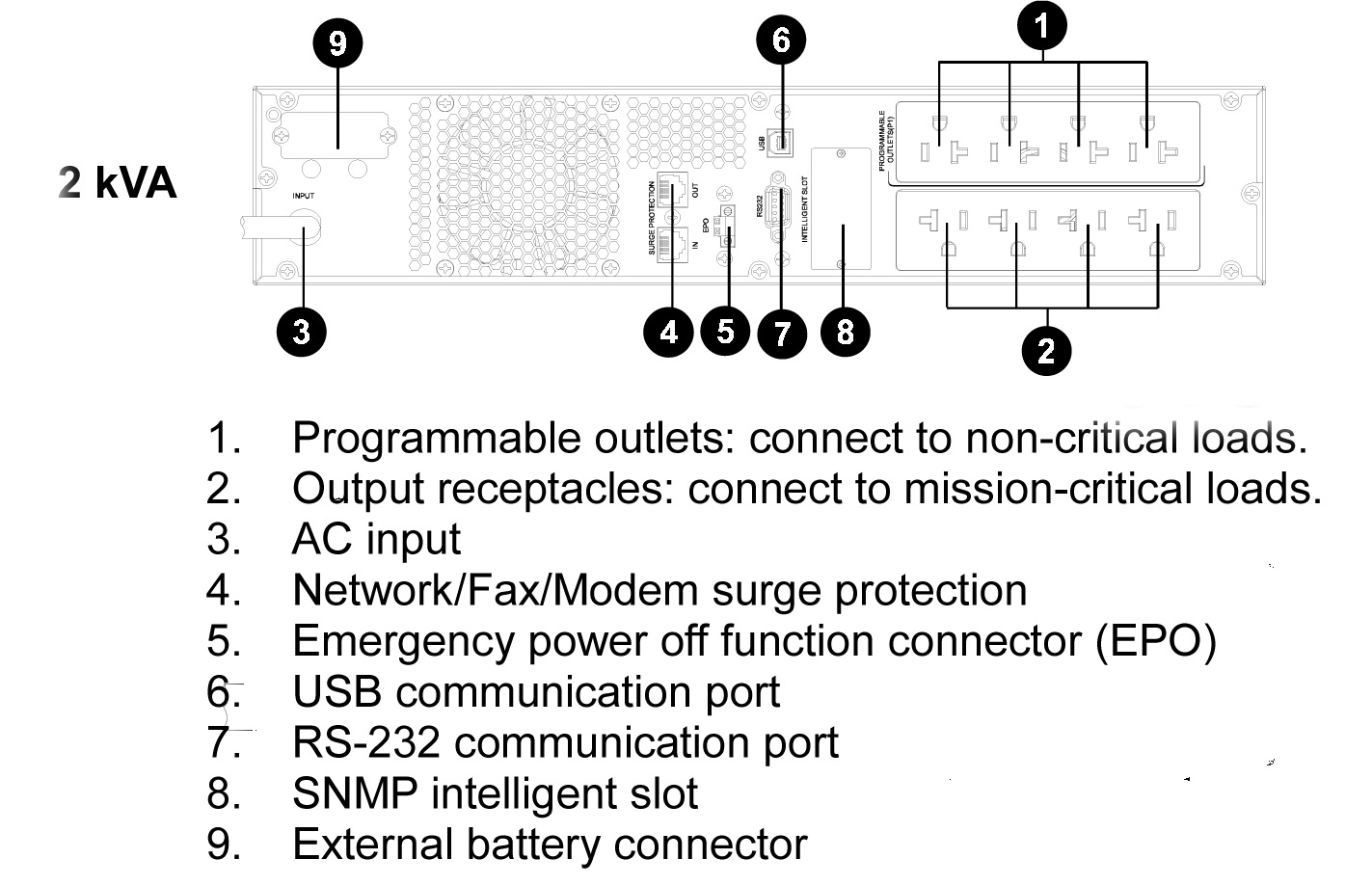 Juice Goose SBN20001 UPS LineInteractive Rack Mount 2000VA 1800 Watts