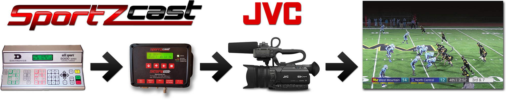 JVC GYHM250SP Sports Production Camcorder and Sportzcast Scorebot 4100 ...