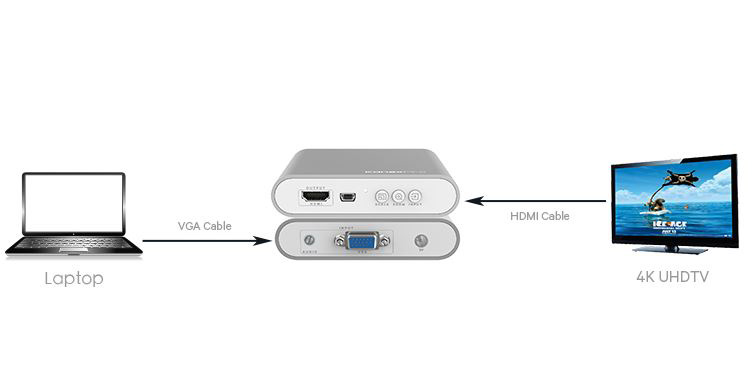 KanexPro CON-VGA-HD4K VGA to 4K HDMI Converter Scale & Convert Analog ...