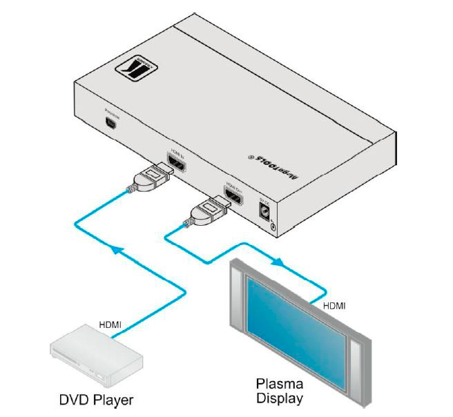 Kramer VP-424 HDMI to HDMI ProScale Digital Scaler