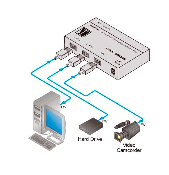 Kramer VS30FW 3Port FireWire 800 Repeater Hub
