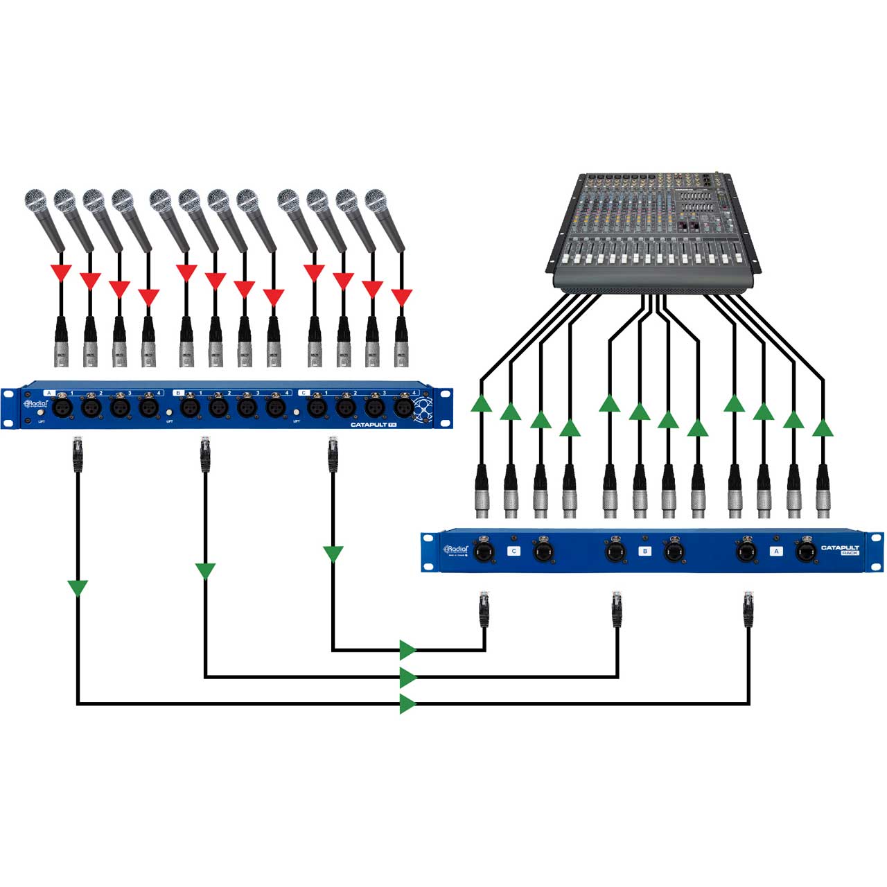 Radial Catapult MINI TX 4ch Cat5 XLRF Breakout Box