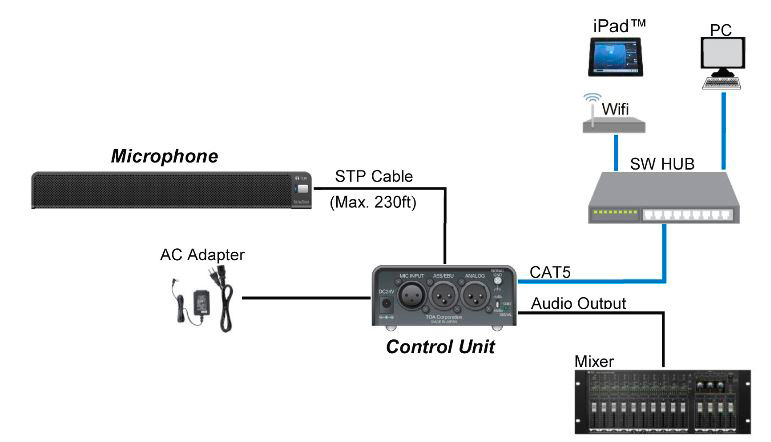 TOA AM-1 Steerable Array Microphone with Network DSP Controller Interface