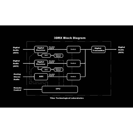 24 Bit 96kHz Basic Automatic AES/EBU Serial Digital Audio Router