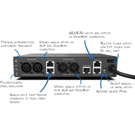 Angry Audio C-LEVEL CHAMELEON +4dBu Stereo Headphone Amp and AI Audio ...