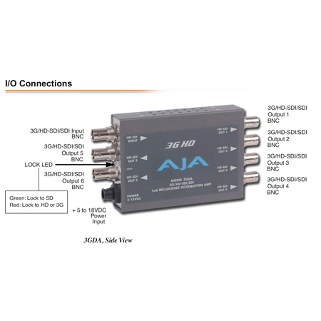 AJA 3GDA 1x6 3G/HD/SD Reclocking Distribution Amplifier
