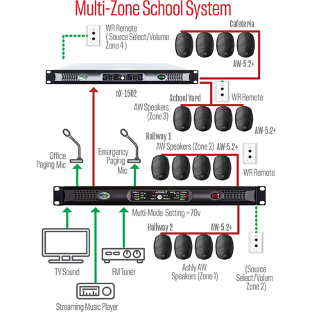 Ashly Audio AQM1208 Digital Zone Mixer with AquaControl DSP Software ...