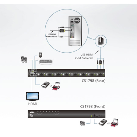 ATEN CS1798 8-Port USB HDMI KVM Switch