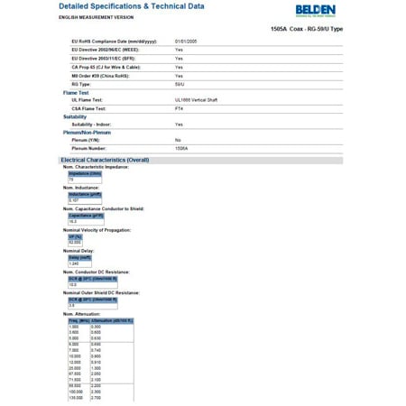 Belden Coax Cable Chart