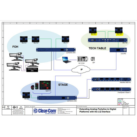 ClearCom RS-702 Two-channel Encore Analog Partyline Intercom System ...