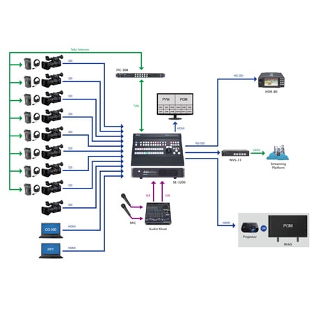 Datavideo SE-3200 Digital Video Switcher