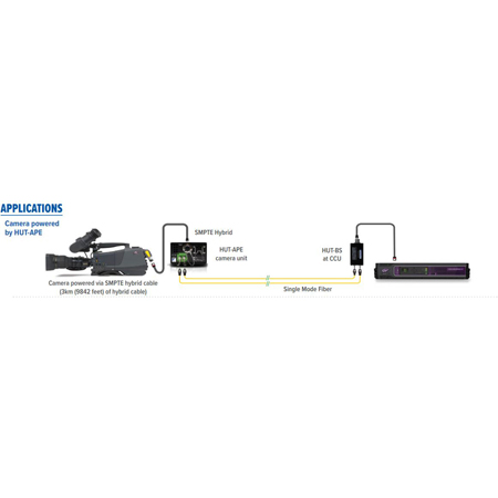 Multidyne HUT-APE Hybrid Universal SMPTE Camera Side Interface ...