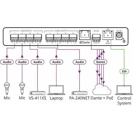 Kramer FC-404NETXL 4x4 Dante Audio Mixer