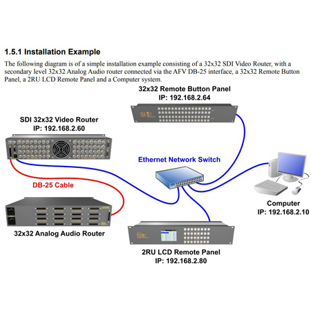 Matrix Switch MSC-UTX41L 4 Input 1 Output 12G-SDI Video Router with ...