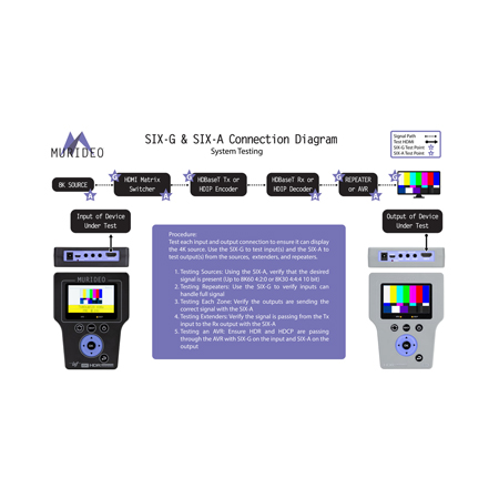 Murideo MU-SIX-G-8K-M HDMI 2.1 8K HDR Signal & Test Pattern Generator ...