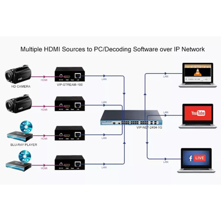 PureLink VIP-STREAM-100 Streaming Encoder with Full HD Video & Audio ...