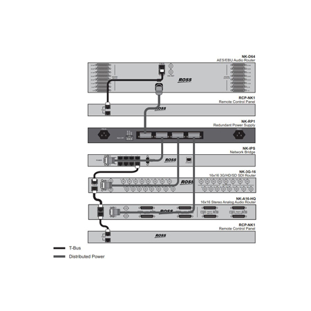 Ross NK Series NK-D64-75 3RU 64x64 75 Ohm AES/EBU Digital Audio Routing ...