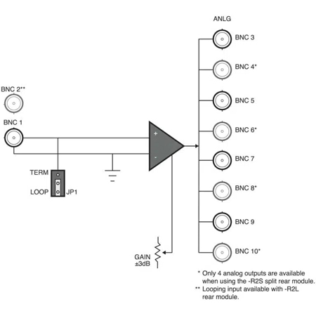 Ross UDA-8705A-R2L openGear Analog Video Utility Distribution Amplifier ...