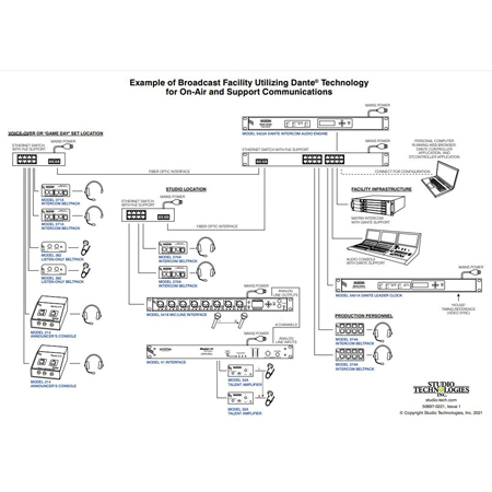 Studio Technologies Model 41 Interface with Four Independent IFB Circuits