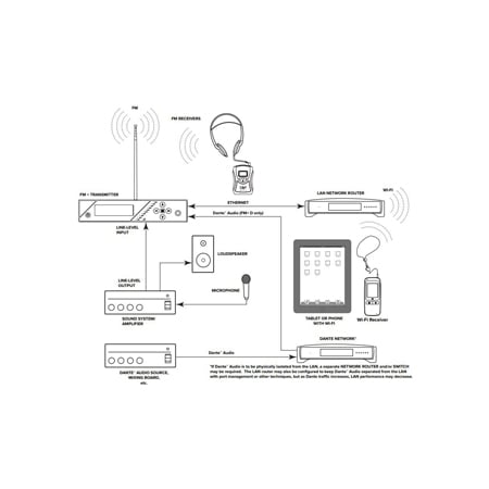 WILLIAMS AV FM T55 FM Plus Large-area Dual FM and Wi-Fi Base ...