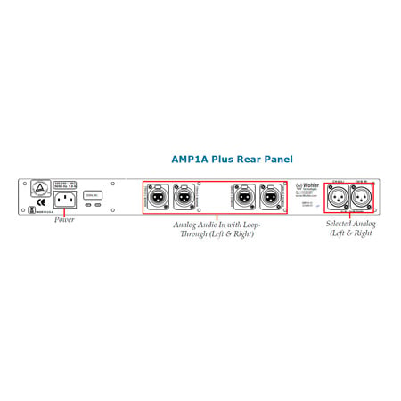 Wohler: AMP1A-PLUS Analogue Audio Monitor | RCB Logic Ltd