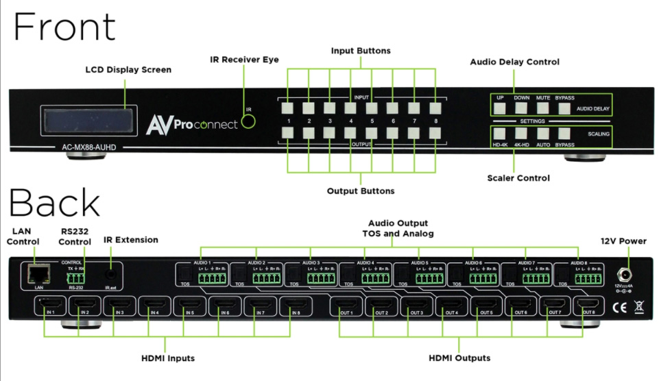 AVPro Edge AC-MX88-AUHD-GEN2 18Gbps 4K AUHD 8x8 Matrix Switch with ...