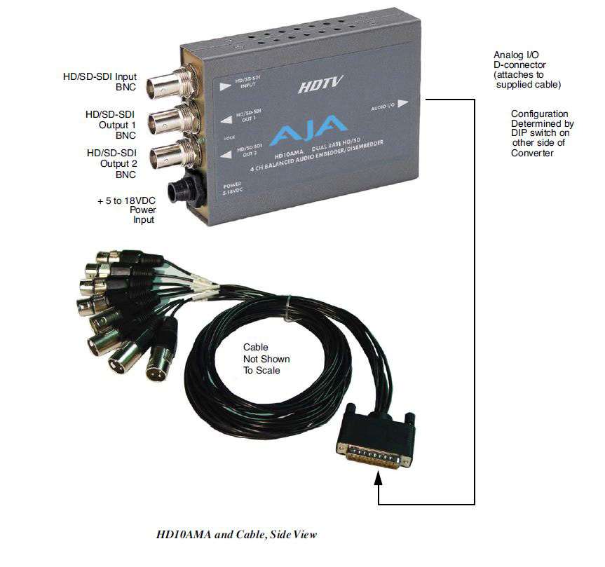 AJA AJA HD10AMA Double Taux 4-Channel Analogique Pour Sdi Embedder Disembedder Jh 