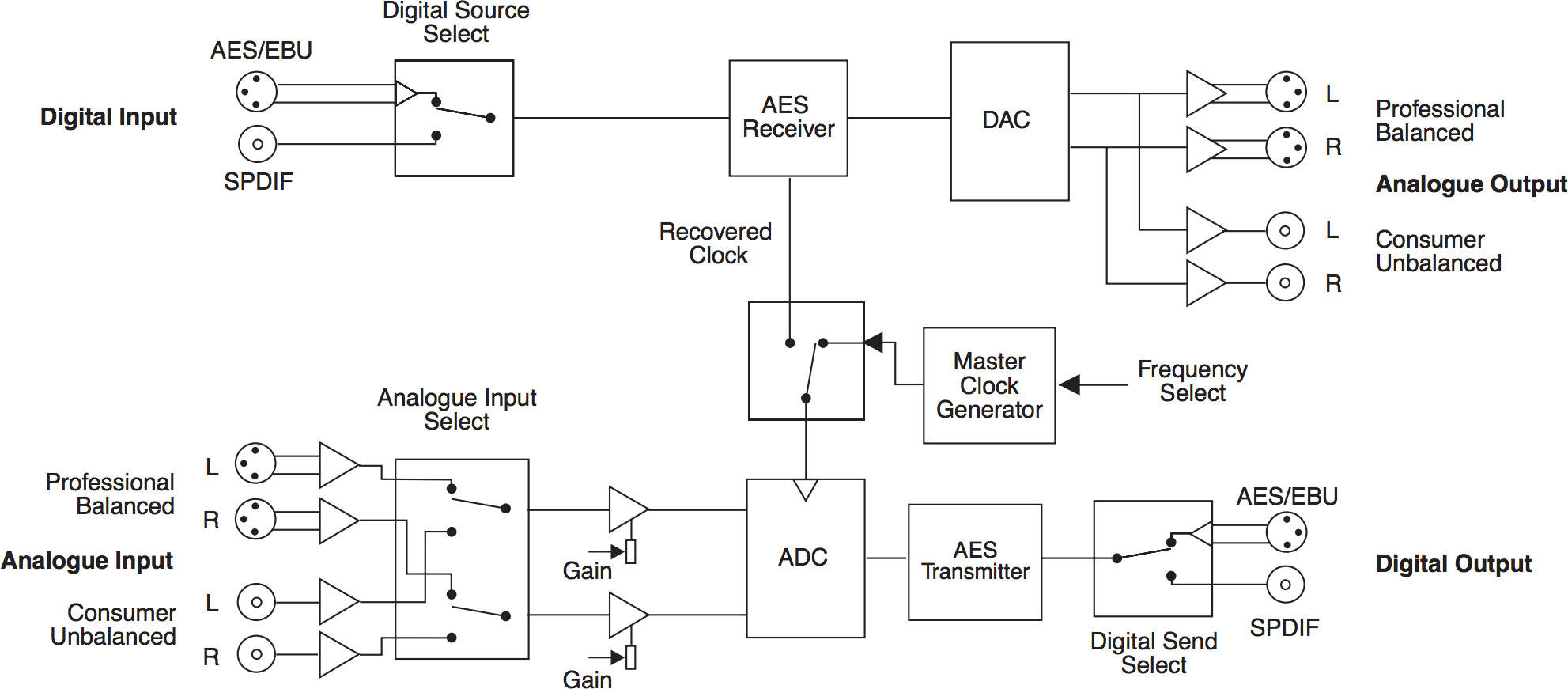 CEDAR ADA Integrated A/D D/A Converter Analog XLR & RCA to AES/EBU or