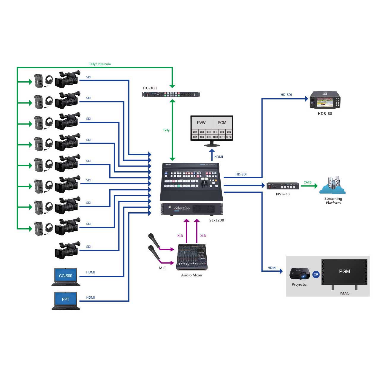 Datavideo SE-3200 Digital Video Switcher