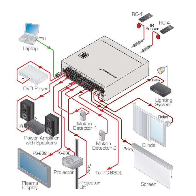 Kramer SL12 Master Room Controller