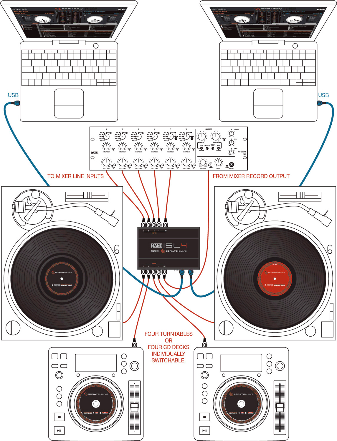 Rane SL4 4-Deck Interface for Serato Scratch Live