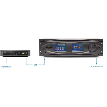 Angry Audio C-LEVEL CHAMELEON +4dBu Stereo Headphone Amp and AI Audio ...