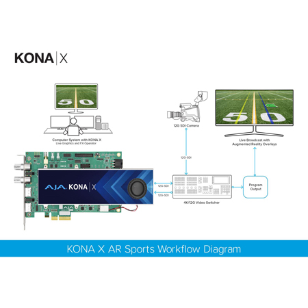 AJA Kona X 12G-SDI and HDMI 2.0 Ultra-Low Latency PCIe Card