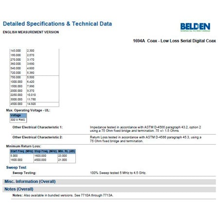 Belden Coax Cable Chart