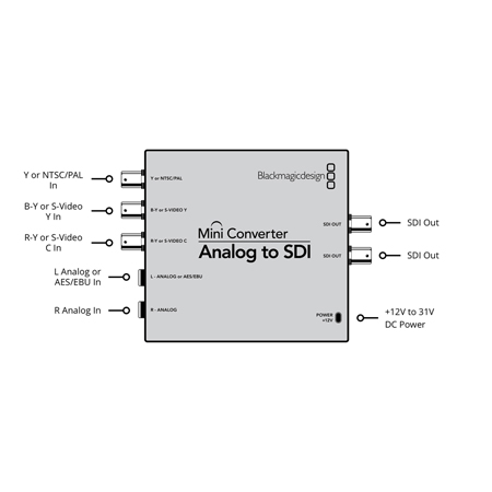 Blackmagic Design CONVMAAS2 Mini Converter - Analog Component / S-Video ...