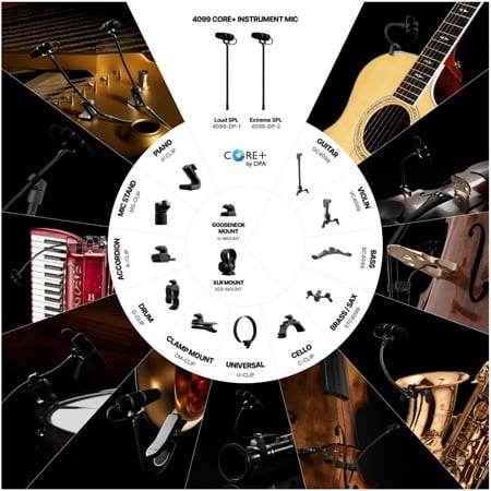 DPA 4099 CORE+ Classic Touring Kit with ten Instrument Mics and ...
