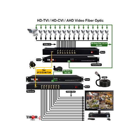 Thor Fiber F-16HD-1D-TVI-TXRX 16 HD-TVI 1080p Video over Fiber Tx/Rx ...
