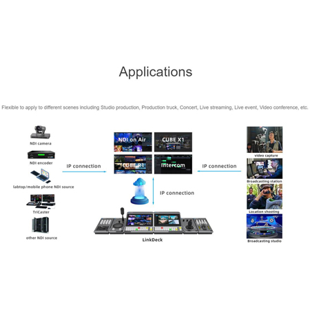 Kiloview LinkDeck IP Modular Video Production Control System - Link ...