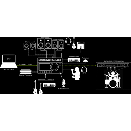 Merging Technologies MERGING+ANUBIS Audio Interface - 2 Combo Mic/Line ...