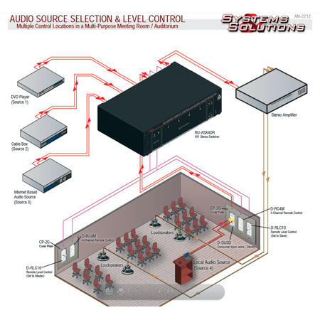 RDL RU-ASX4DR 4x1 Stereo Balanced Audio Switcher - Terminal Block